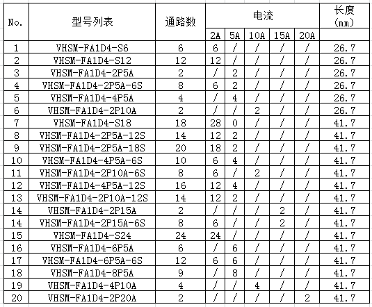 型號列表