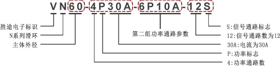 VN滑環(huán)編碼規(guī)則