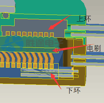 雙層盤式滑環(huán)