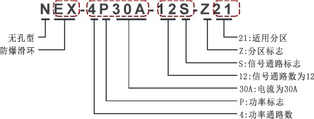 無孔型防爆滑環(huán)編碼規(guī)則