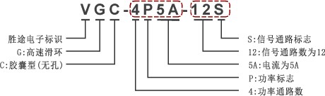 GC系列滑環(huán)編碼規(guī)則
