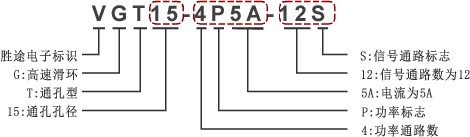 GT系列高速滑環(huán)編碼規(guī)則