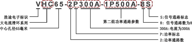 大電流滑環(huán)編碼規(guī)則