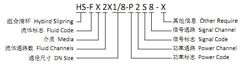 組合滑環(huán)編碼規(guī)則