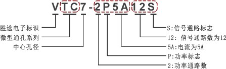 VTC滑環(huán)編碼規(guī)則