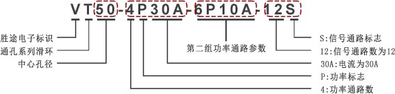 通孔滑環(huán)編碼規(guī)則