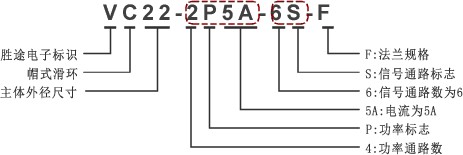 帽式滑環(huán)編碼規(guī)則