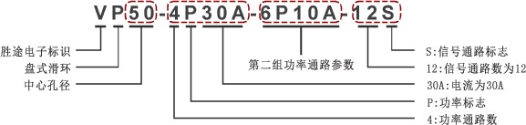 盤(pán)式滑環(huán)編碼規(guī)則